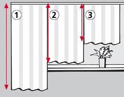 Maßanleitung für Leisten ander Decke